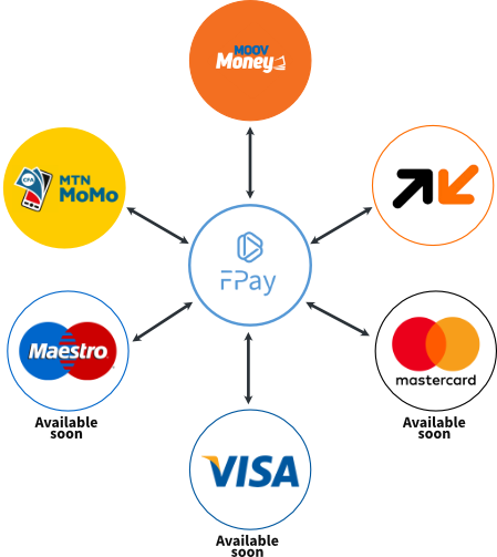 Finalse F Pay Interoperability